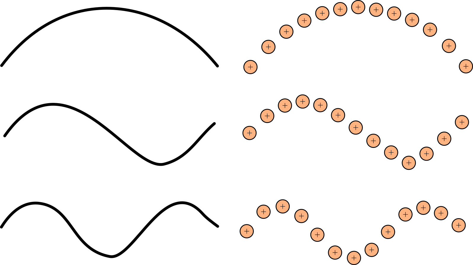 ionharmonics
