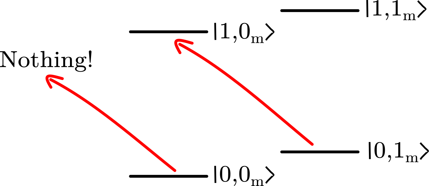 redshift
